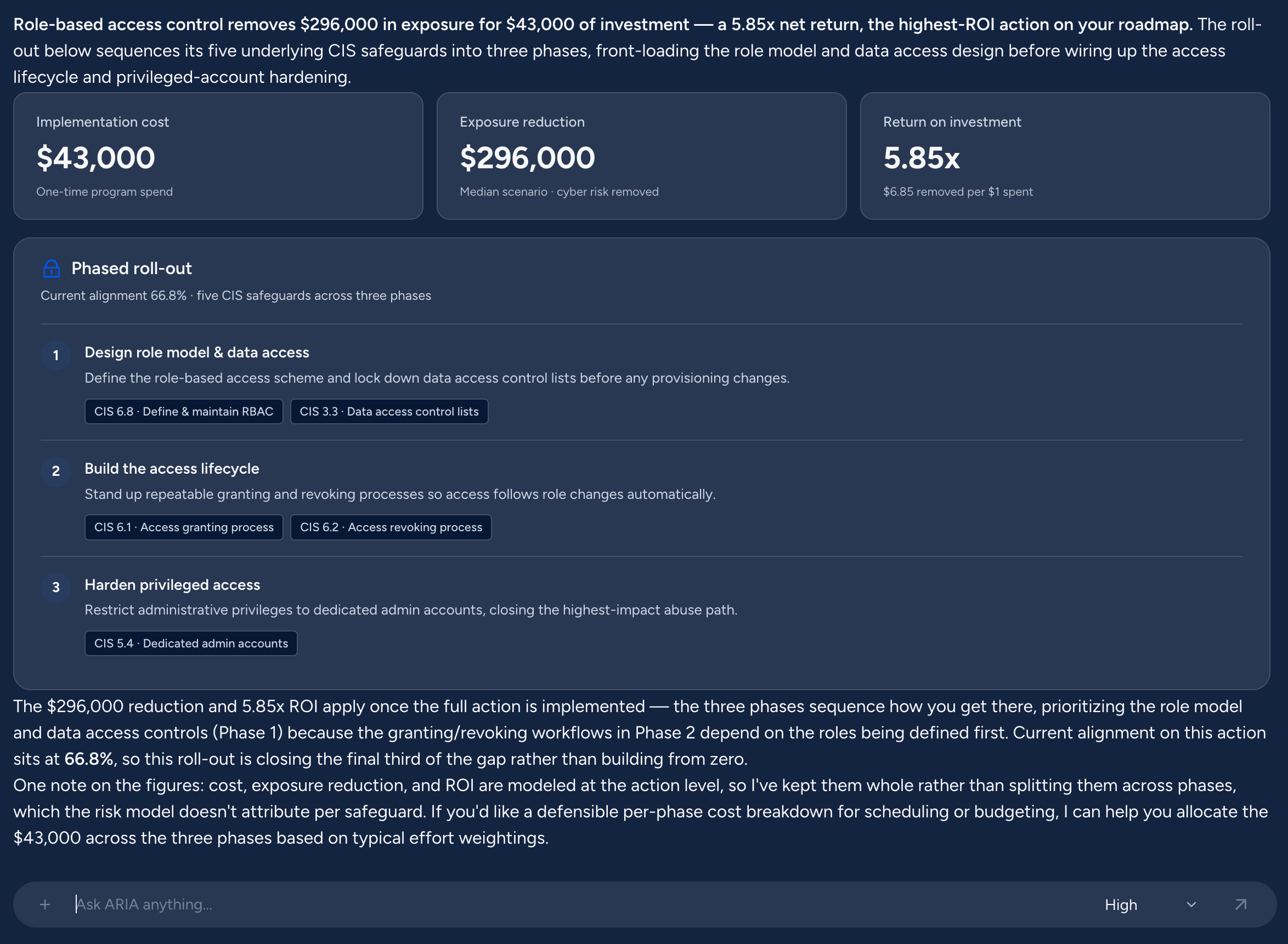 Implementation cost, exposure reduction and return on investment for role-based access control, above a three-phase roll-out plan mapped to CIS safeguards.